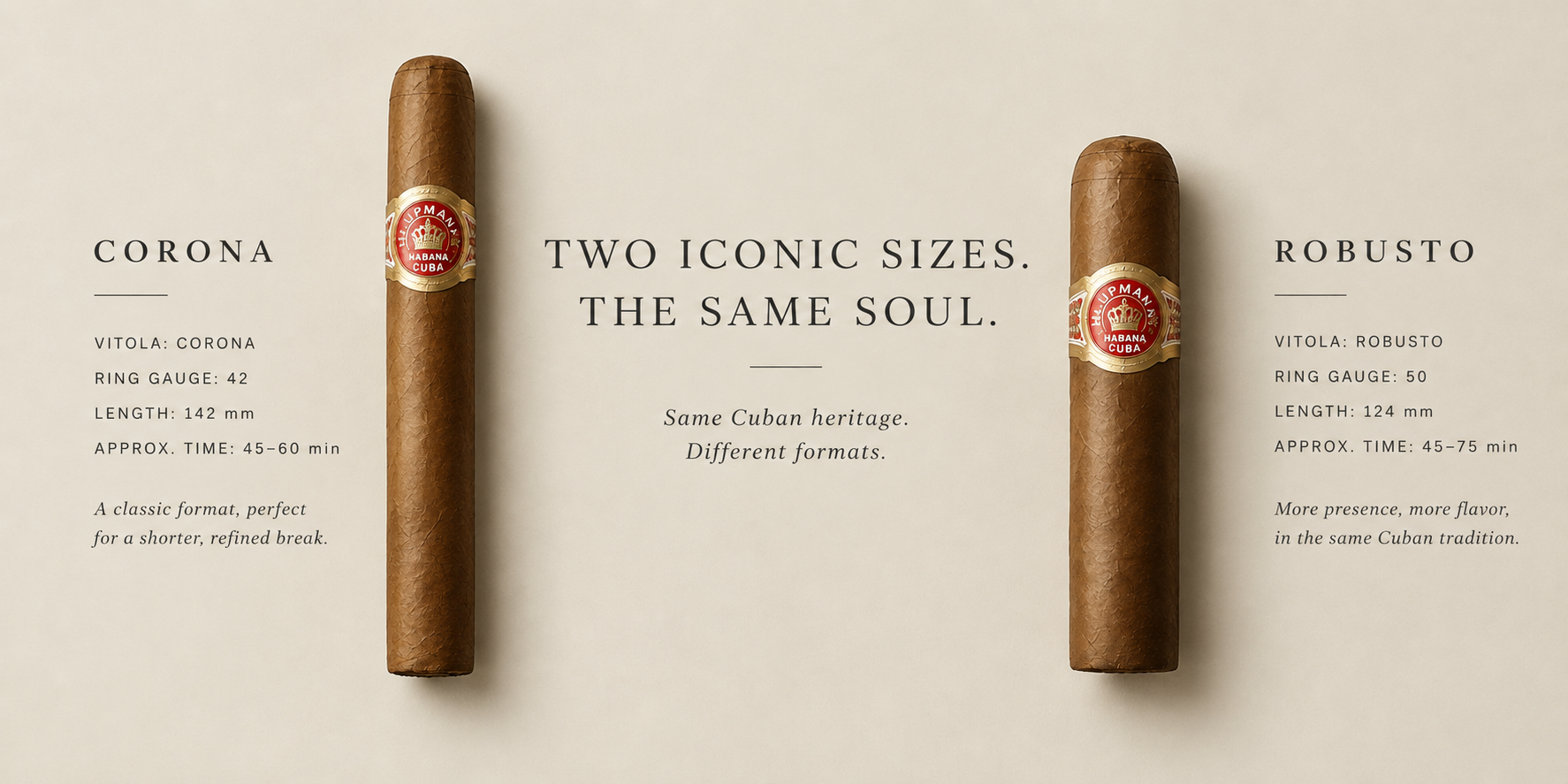 Corona vs Robusto: Which Cigar Size Actually Fits You?